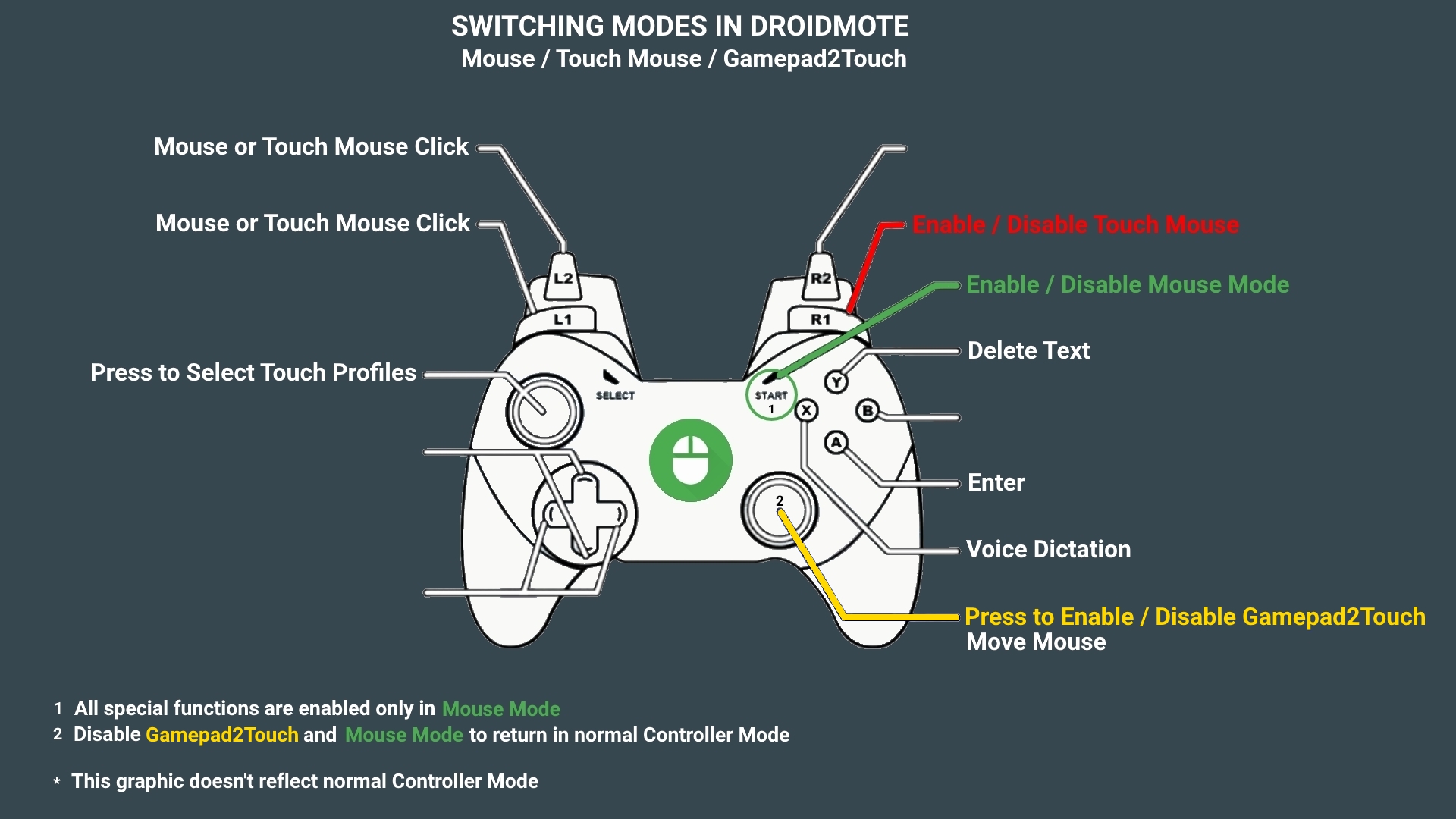 nvidia shield controller button mapping