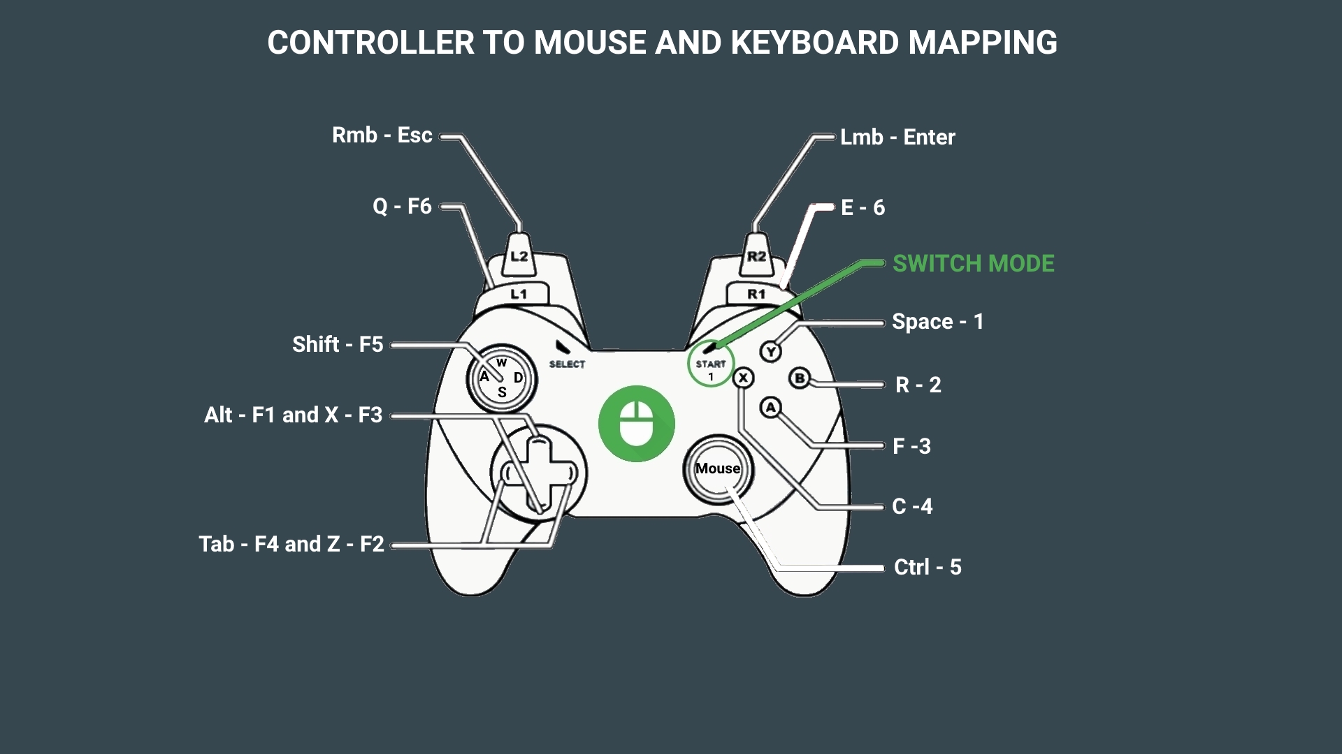 Hardware Gamepad to Mouse and keyboard Mapping