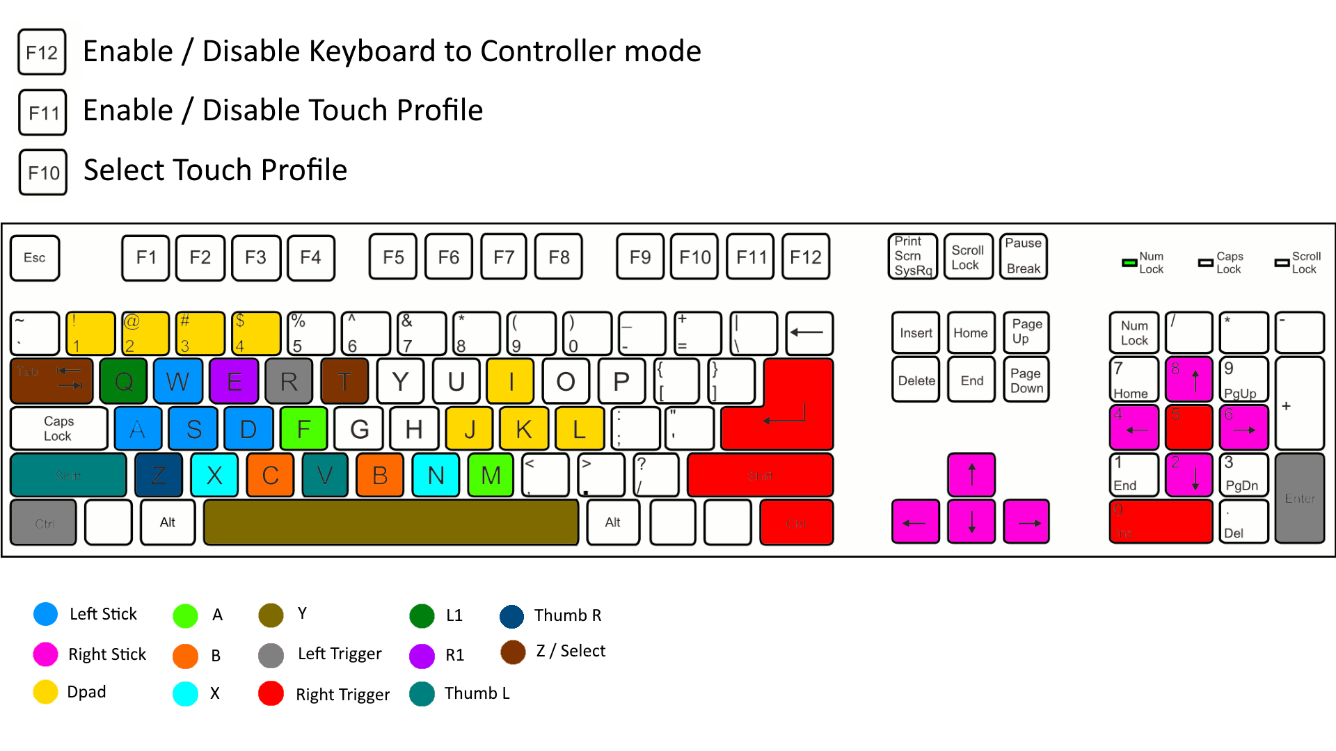 keyboard Mapping