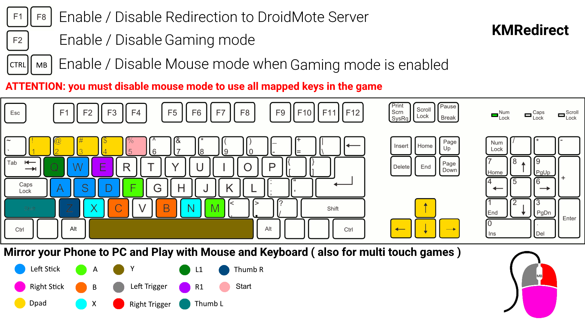 Touch Profile Mapping