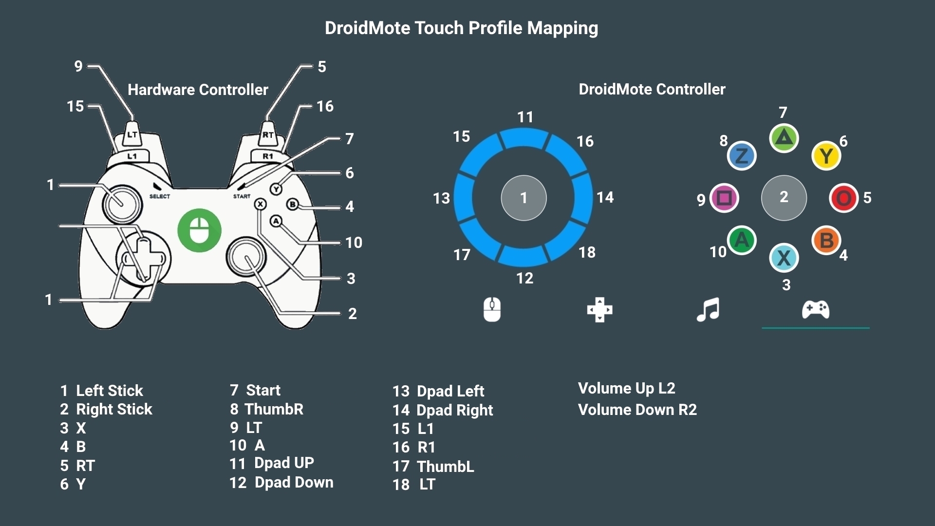 Touch Profile Mapping